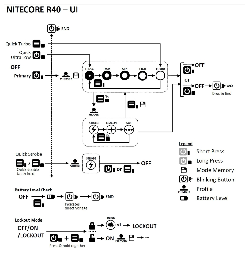 nitecore-r40-user-interface-diagram-civilgear-02-2-crop.jpg