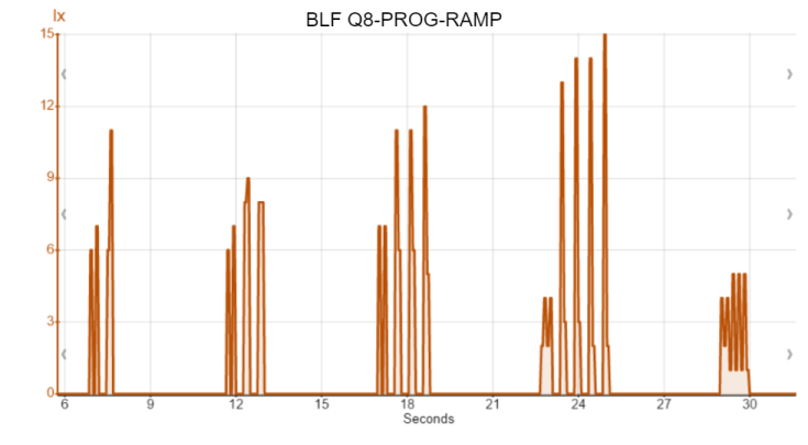BLF Q8-PROG-RAMP