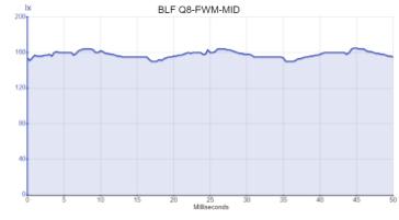 BLF Q8-PWM-MID
