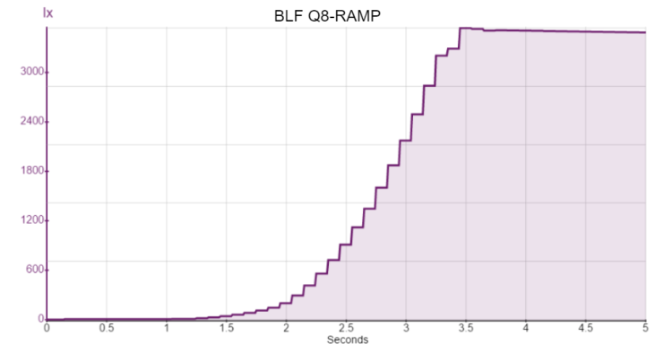 BLF Q8-RAMP