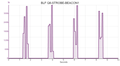 BLF Q8-STROBE-BEACON1