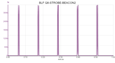 BLF Q8-STROBE-BEACON2