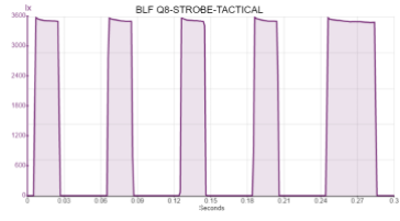 BLF Q8-STROBE-TACTICAL