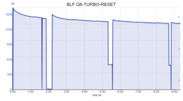 BLF Q8-TURBO-RESET