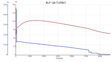 BLF Q8-TURBO