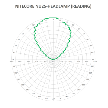 NITECORE-NU25-SECONDARY-WHTIE-V1_1