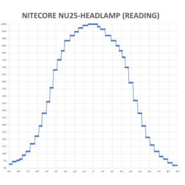 NITECORE-NU25-SECONDARY-WHTIE-V1_2