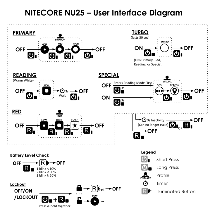 NITECORE NU25 USER INTERFACE DIAGRAM CIVILGEAR 01 (1)_1