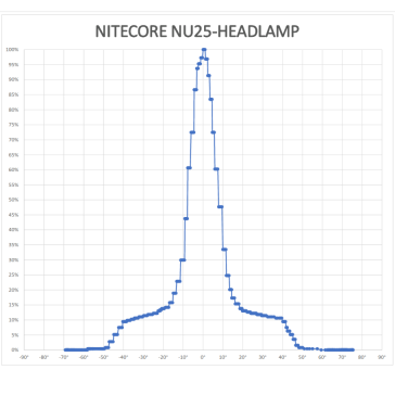 NITECORE-NU25-V3_1 (1)