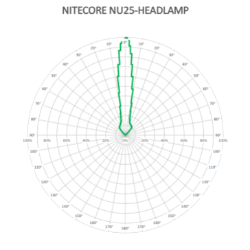 NITECORE-NU25-V3_1