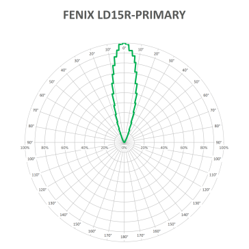FENIX LD15R-PRIME-V1_1