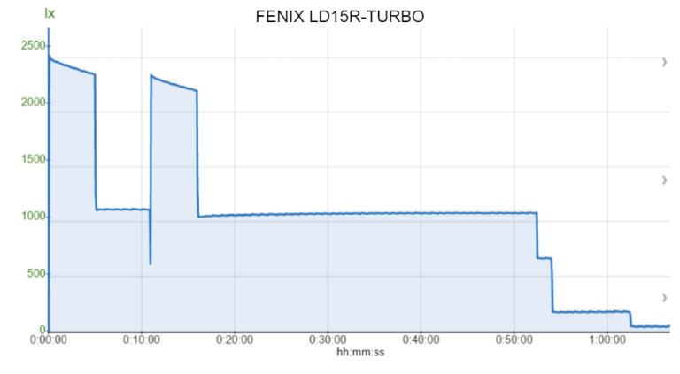 fenix-ld15r-turbo.png