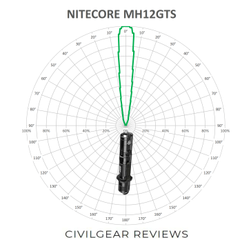 NITECORE-MH12GTS-BEAM_1