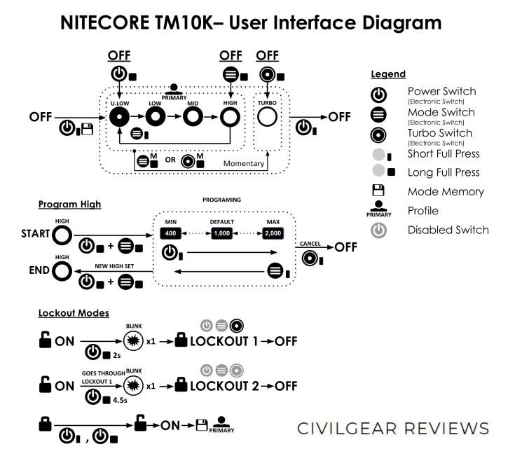 nitecore-tm10k-user-interface-diagram-civilgear-01_1.png