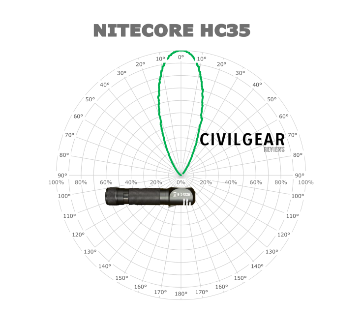 nitecore-hc35-beam-1.png