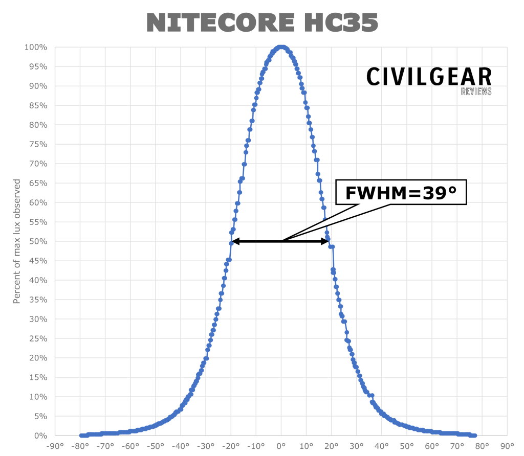 nitecore-hc35-beam-2-1.png
